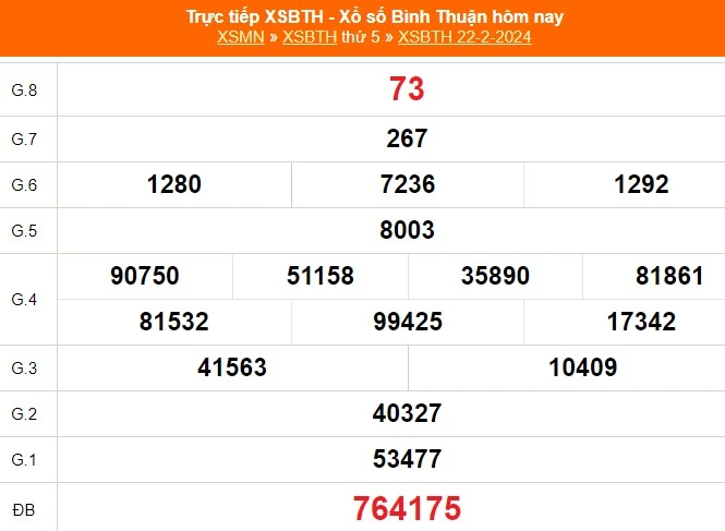 Soi Cầu XSMB Chính Xác Hôm Nay Thứ Năm Ngày 22/02/2024 Tải Kubet